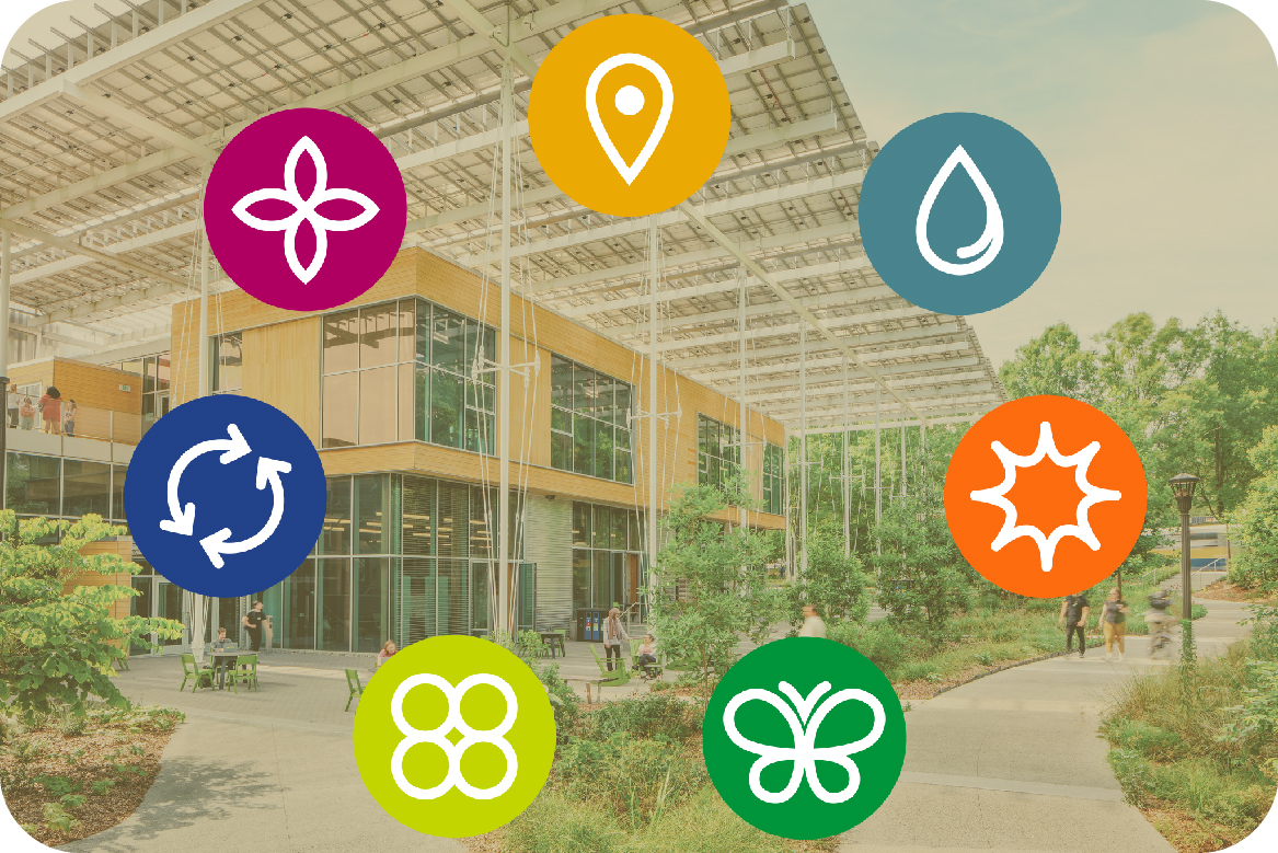 image featuring the 7 petals of the Living Building Challenge against a background of the Kendeda building