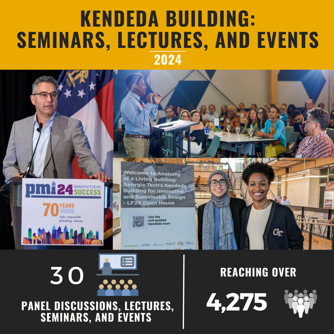 Graphic about seminars at The Kendeda Building in 2024. 30 seminars occurred in 2024, reaching over 4,275 people.