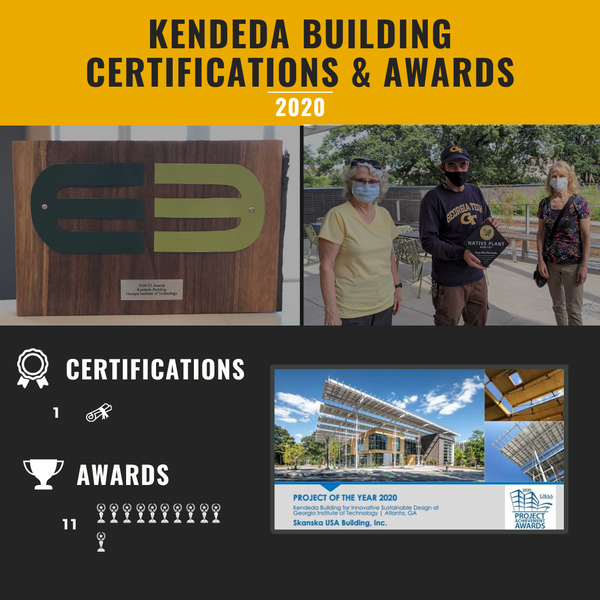2020 Certificates & Awards