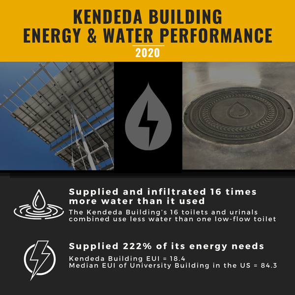 2020 Energy and Water