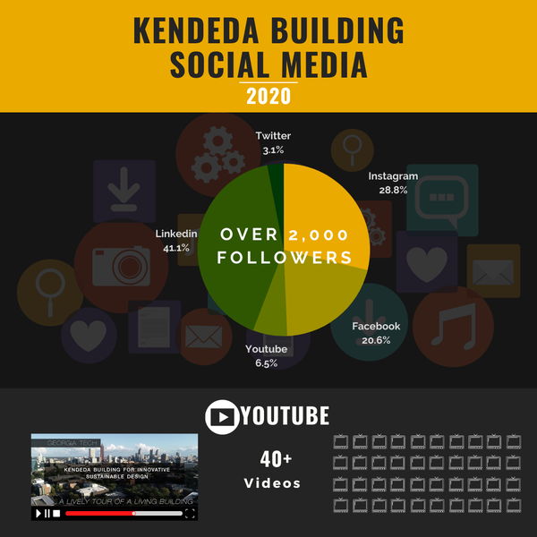 2020 Social Media