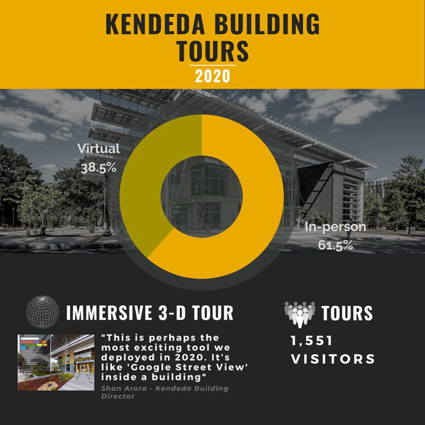 2020 Kendeda Tours Program