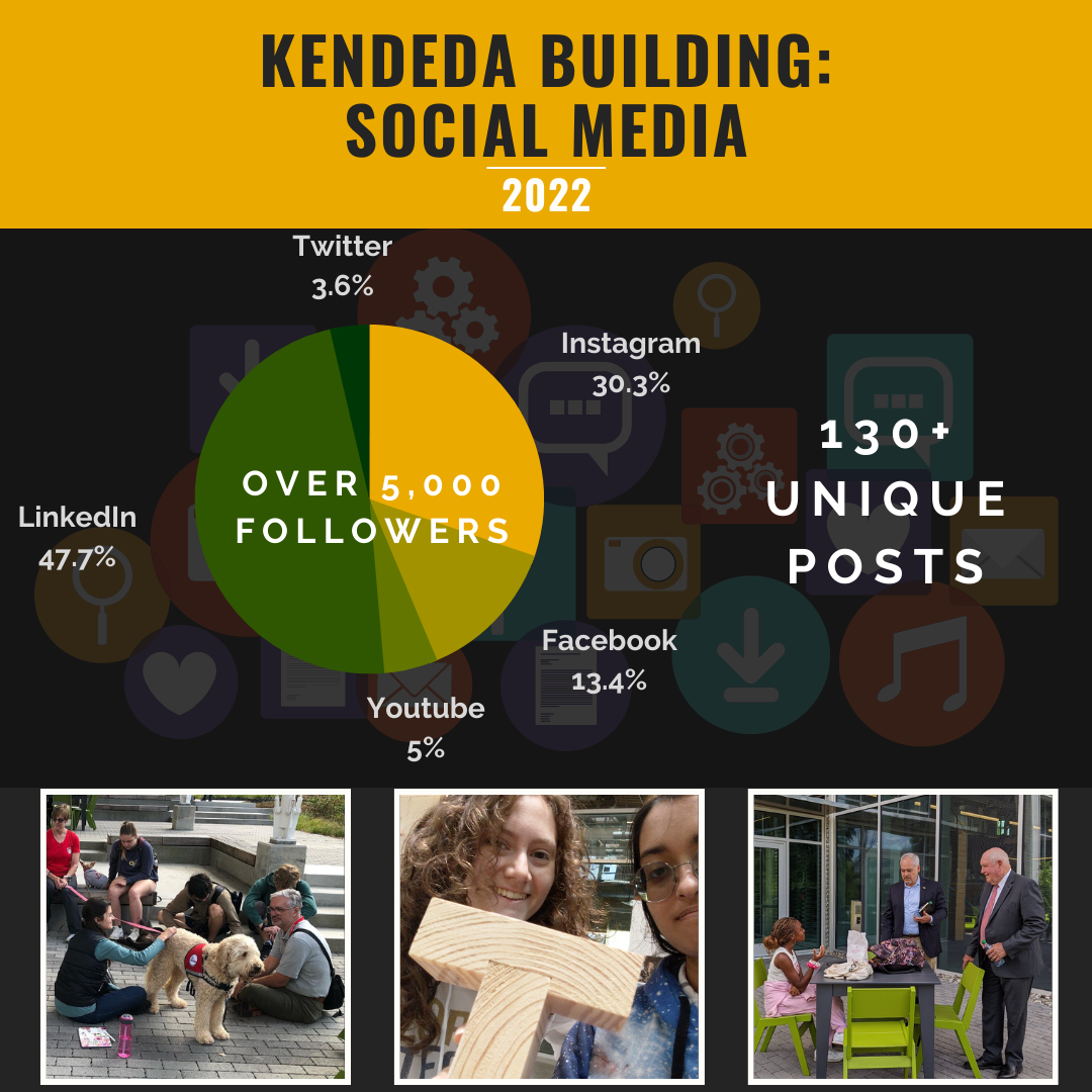 2022 Social Media