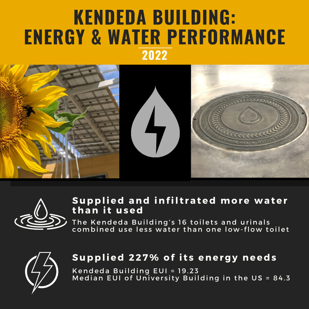 2022 Water and Energy