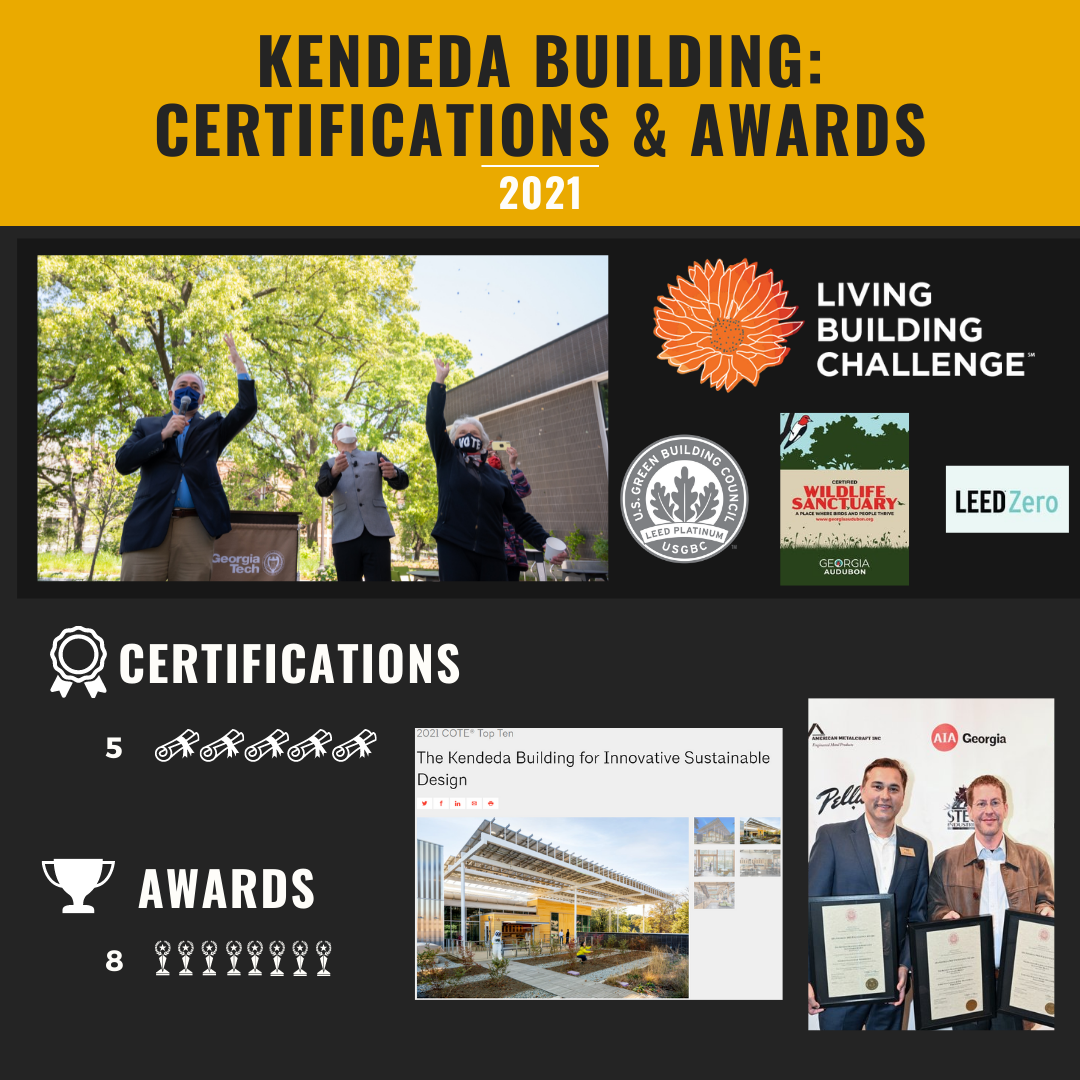 2021 Certificates & Awards