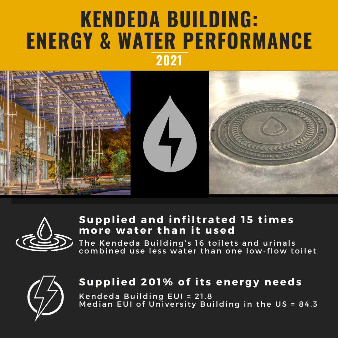 2021 Energy and Water