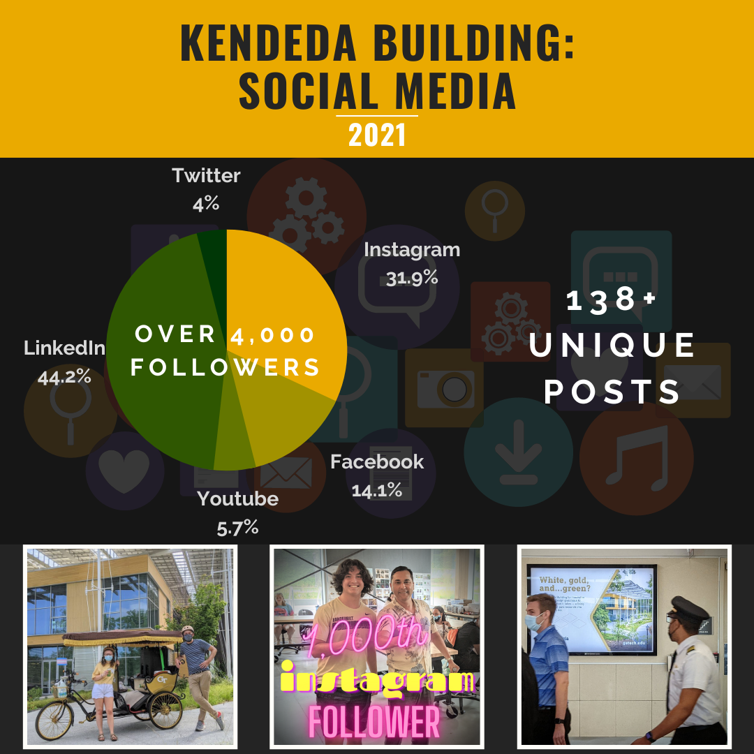 2021 Social Media
